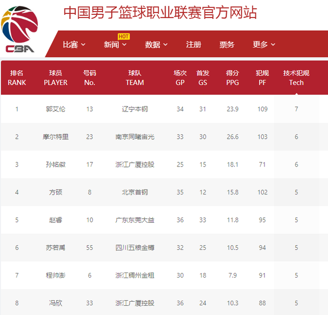 在后续赛季