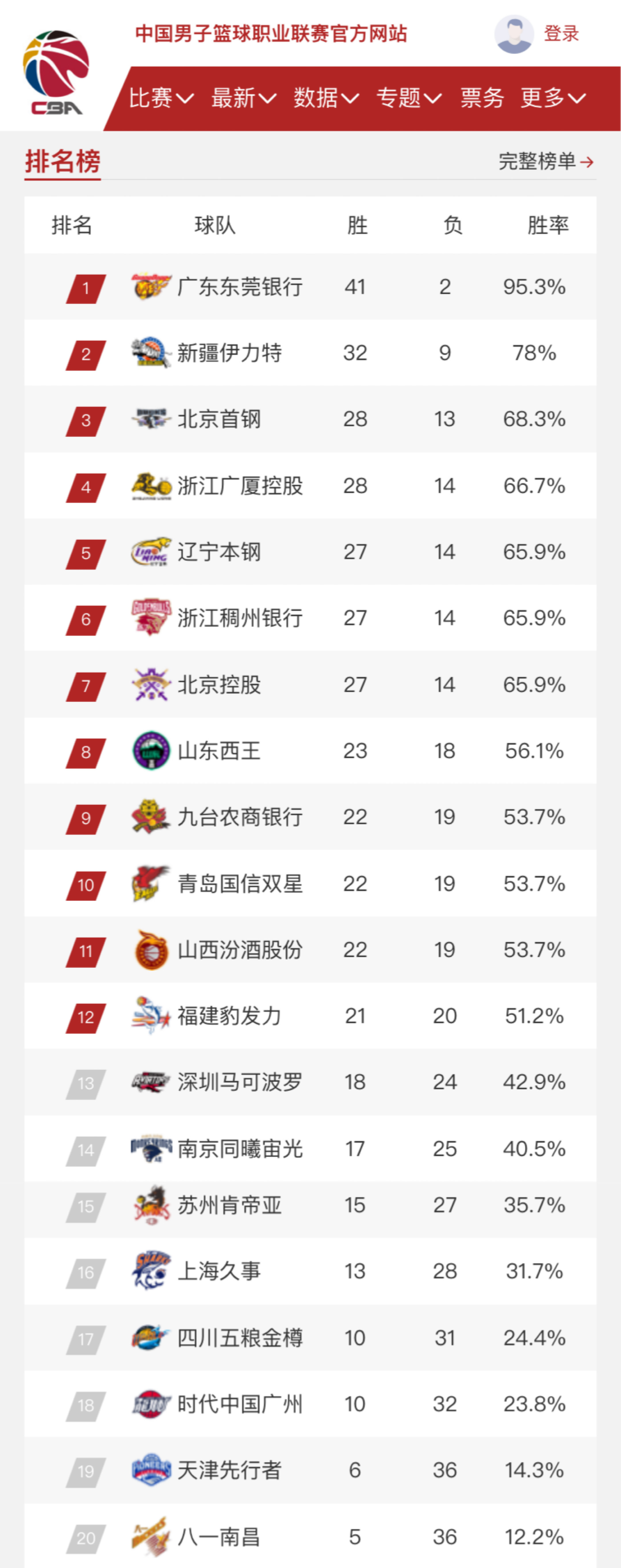 节的把握与