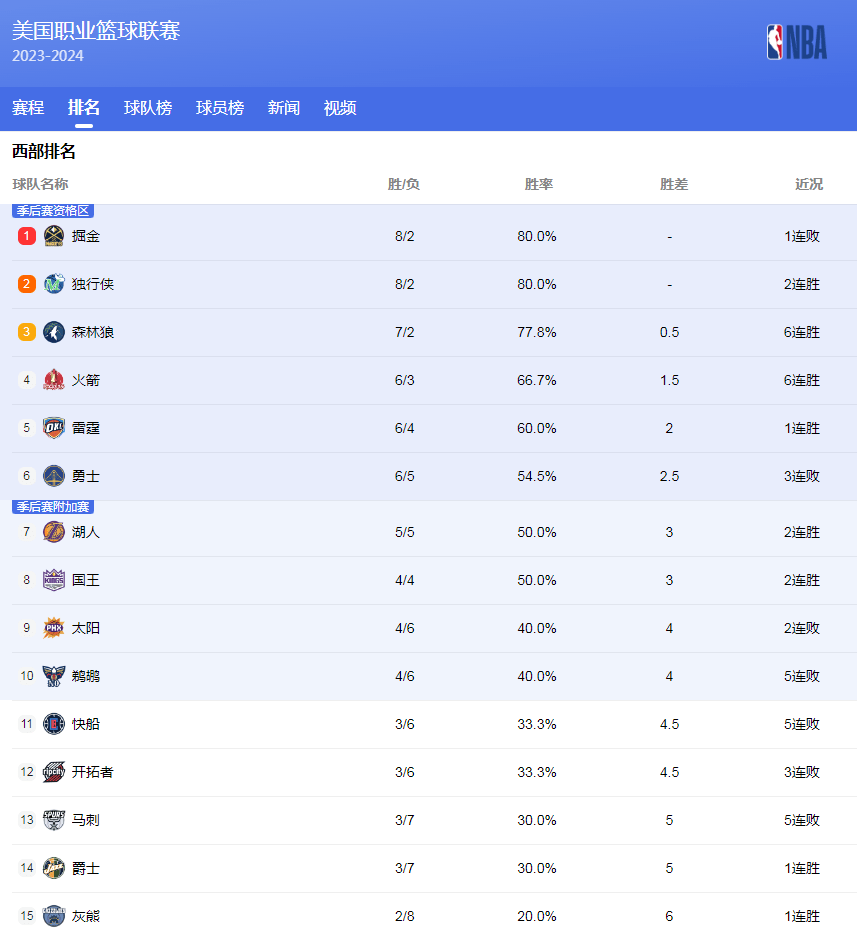 前灵活跑位