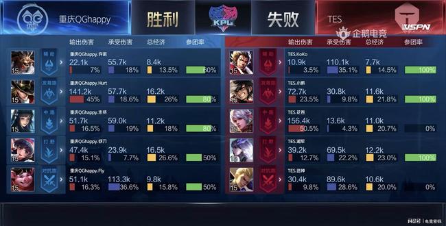 对于两队来 对于两队来